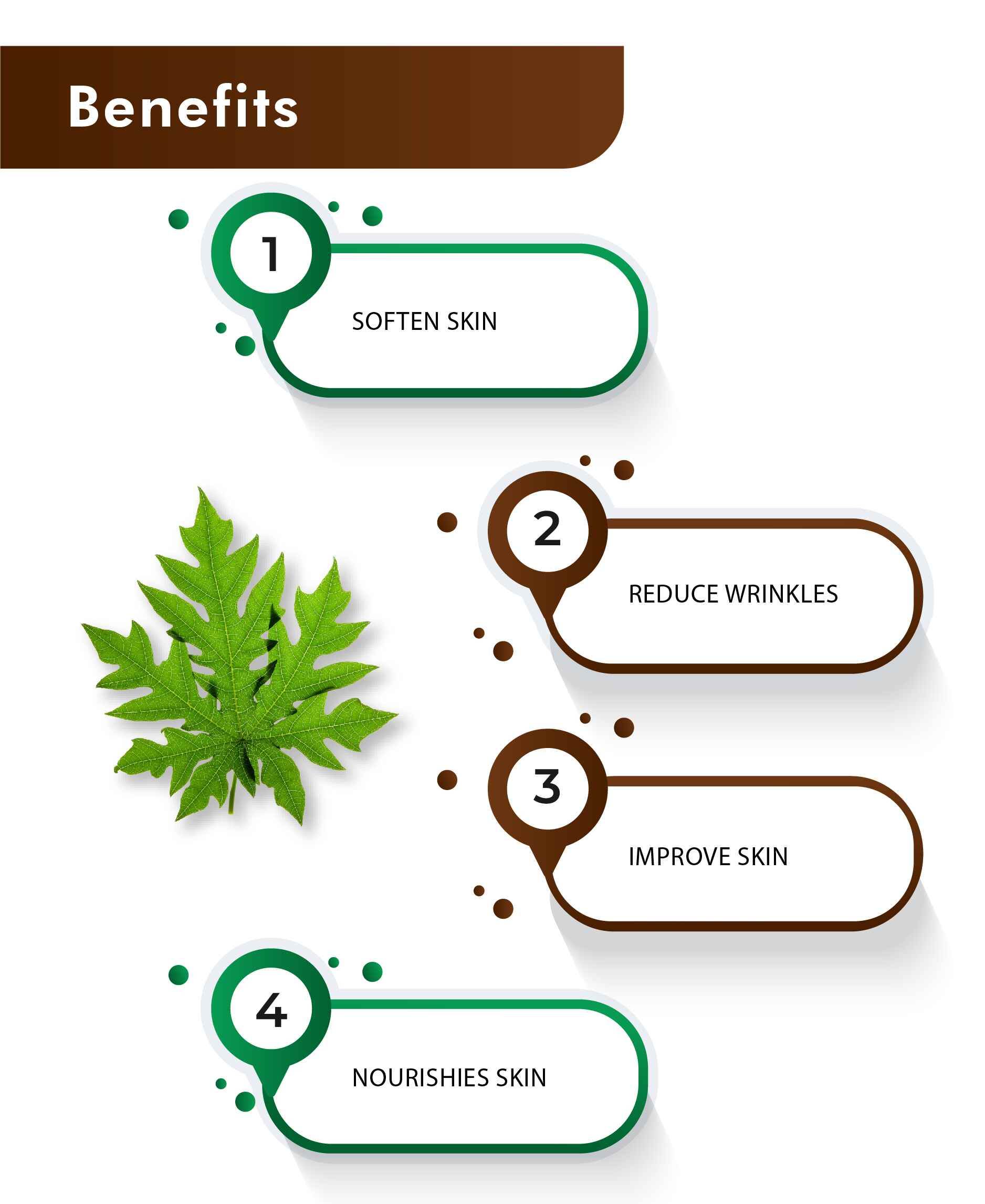 Papaya leaves tablet benefits for platelet count