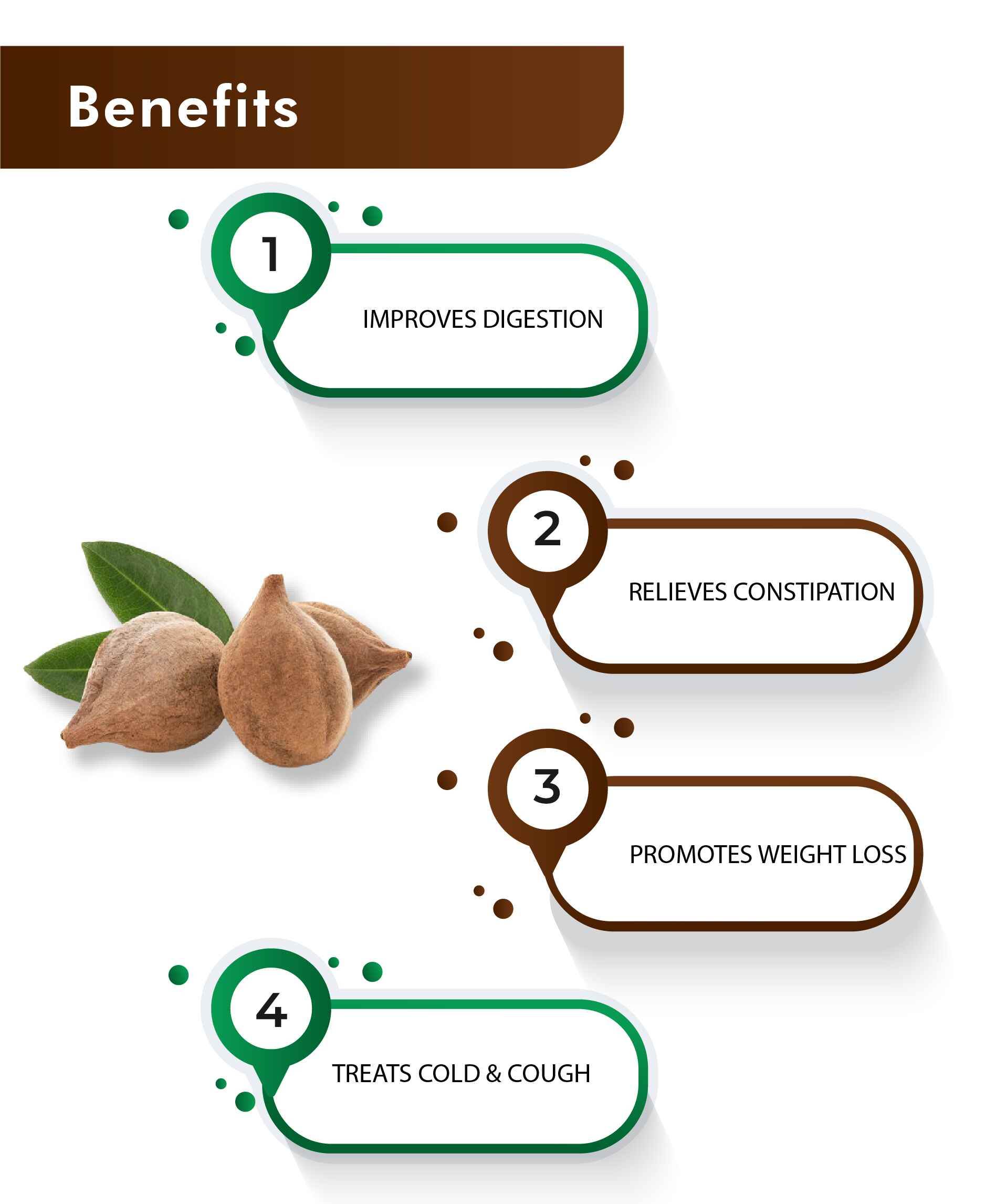 Vibhitaki tablets for joint pain and blood sugar support