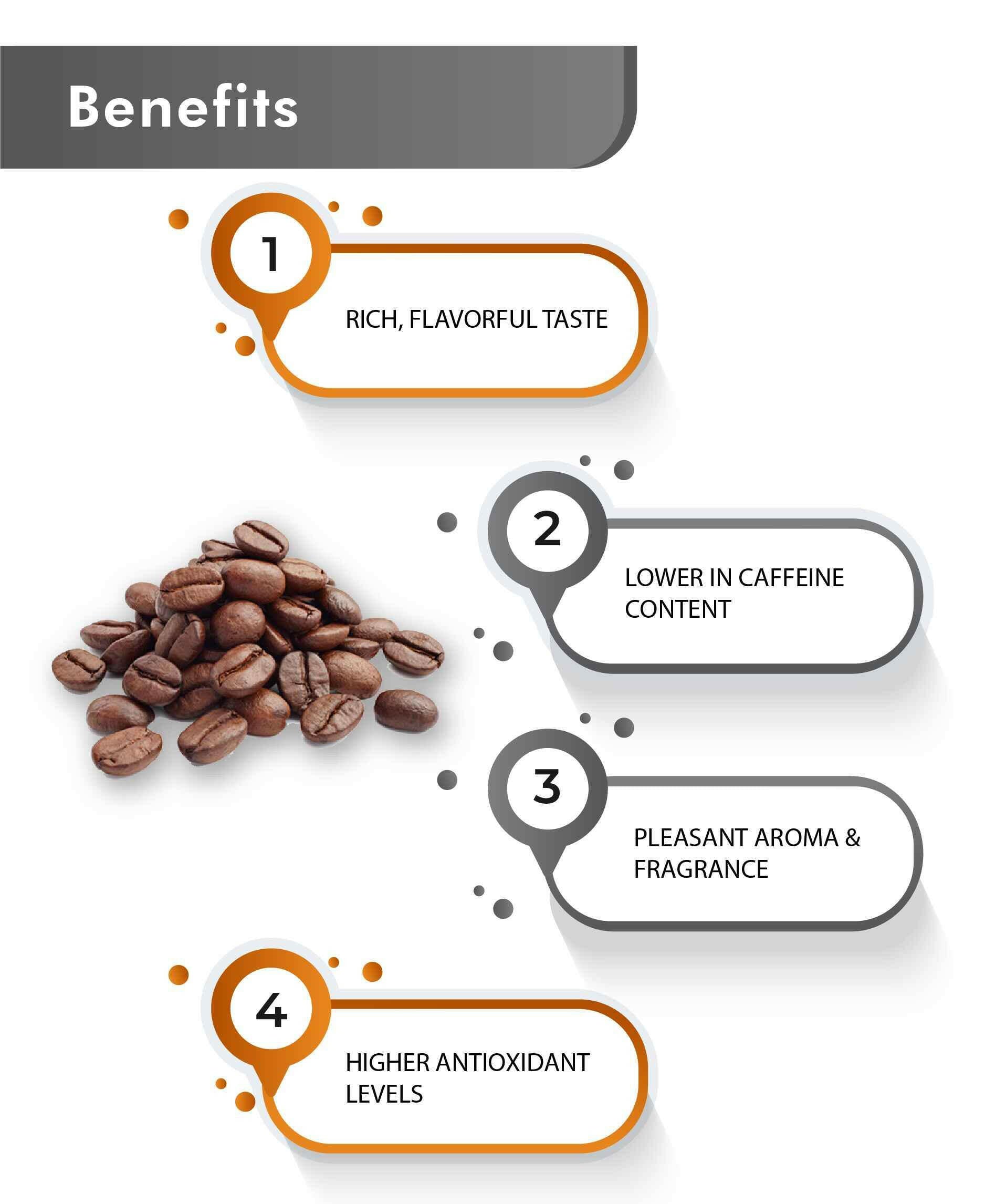 Just Jaivik Organic Arabica Coffee - 100gm (Pack of 2).
