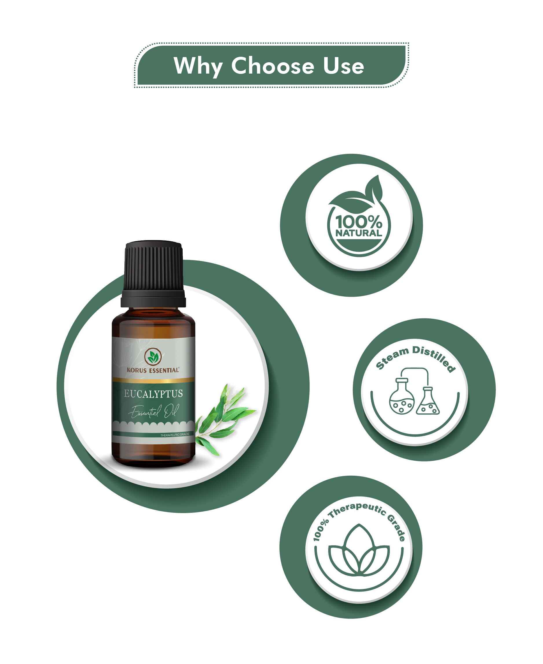 Korus Essential Eucalyptus (Nilgiri) - 15ml (Pack of 3).