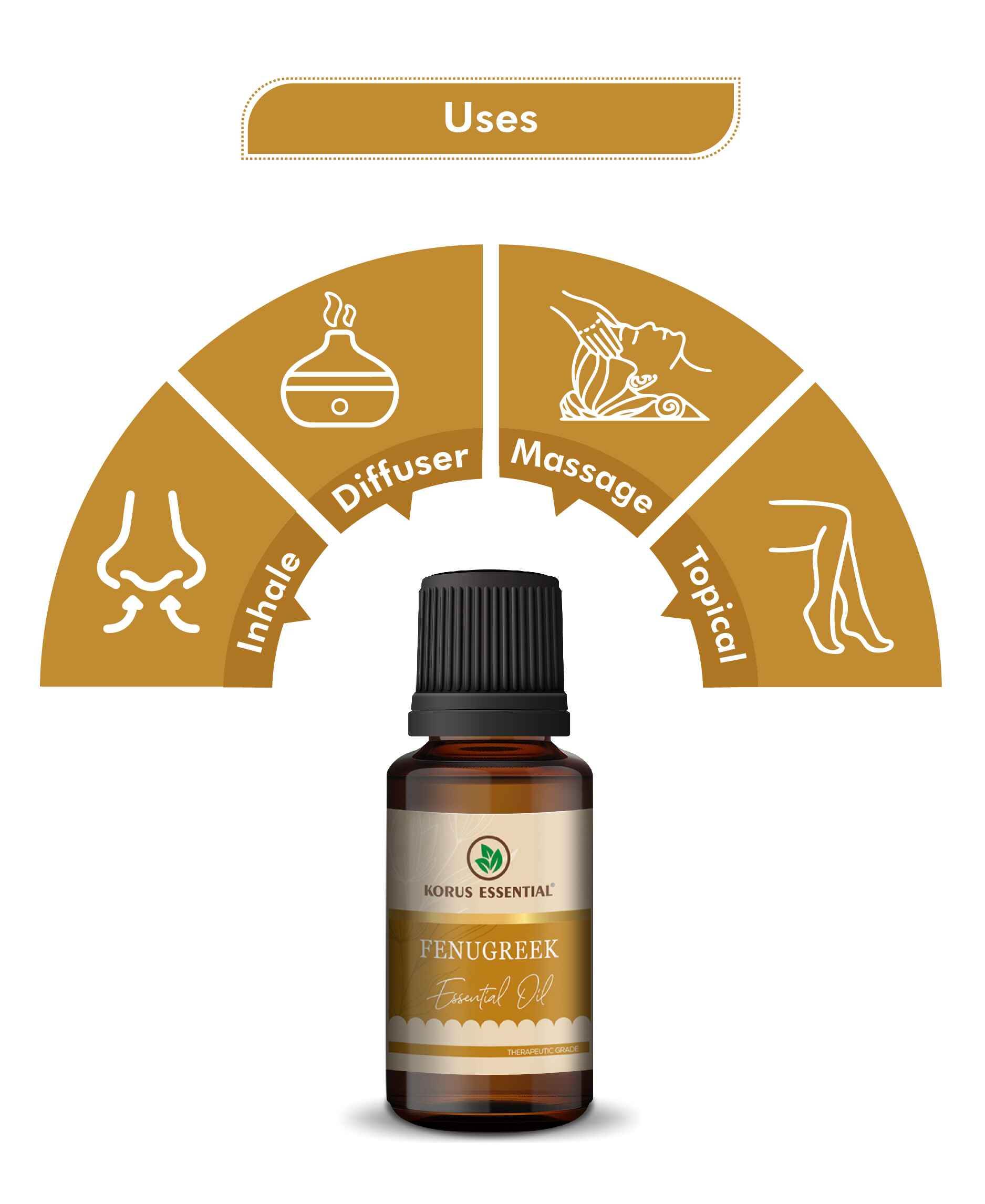 Korus Essential Fenugreek Oil - 15ml (Pack of 2).