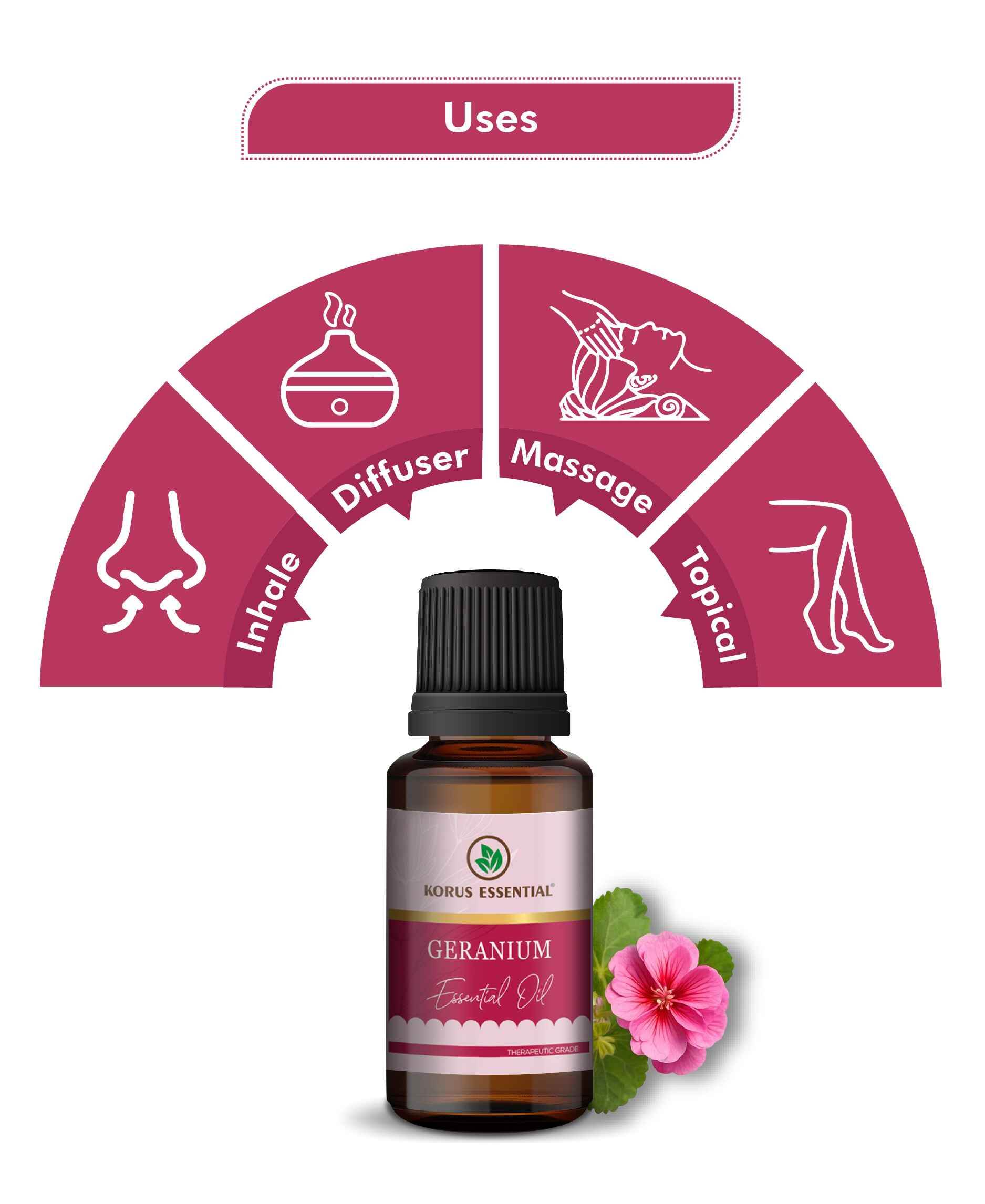 Korus Essential Geranium Oil - 15ml (Pack of 2).