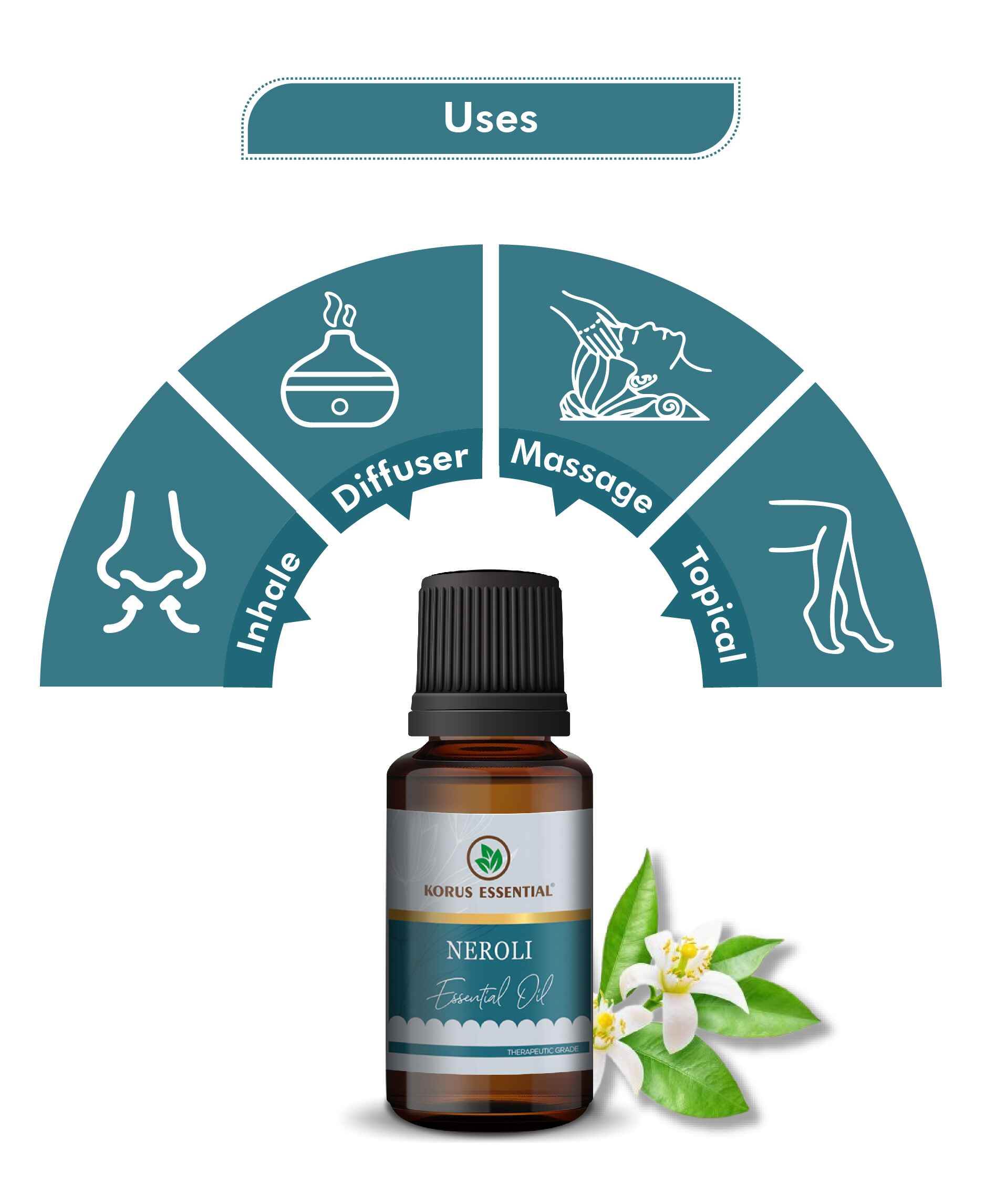 Korus Essential Neroli Oil - 15ml (Pack of 2).
