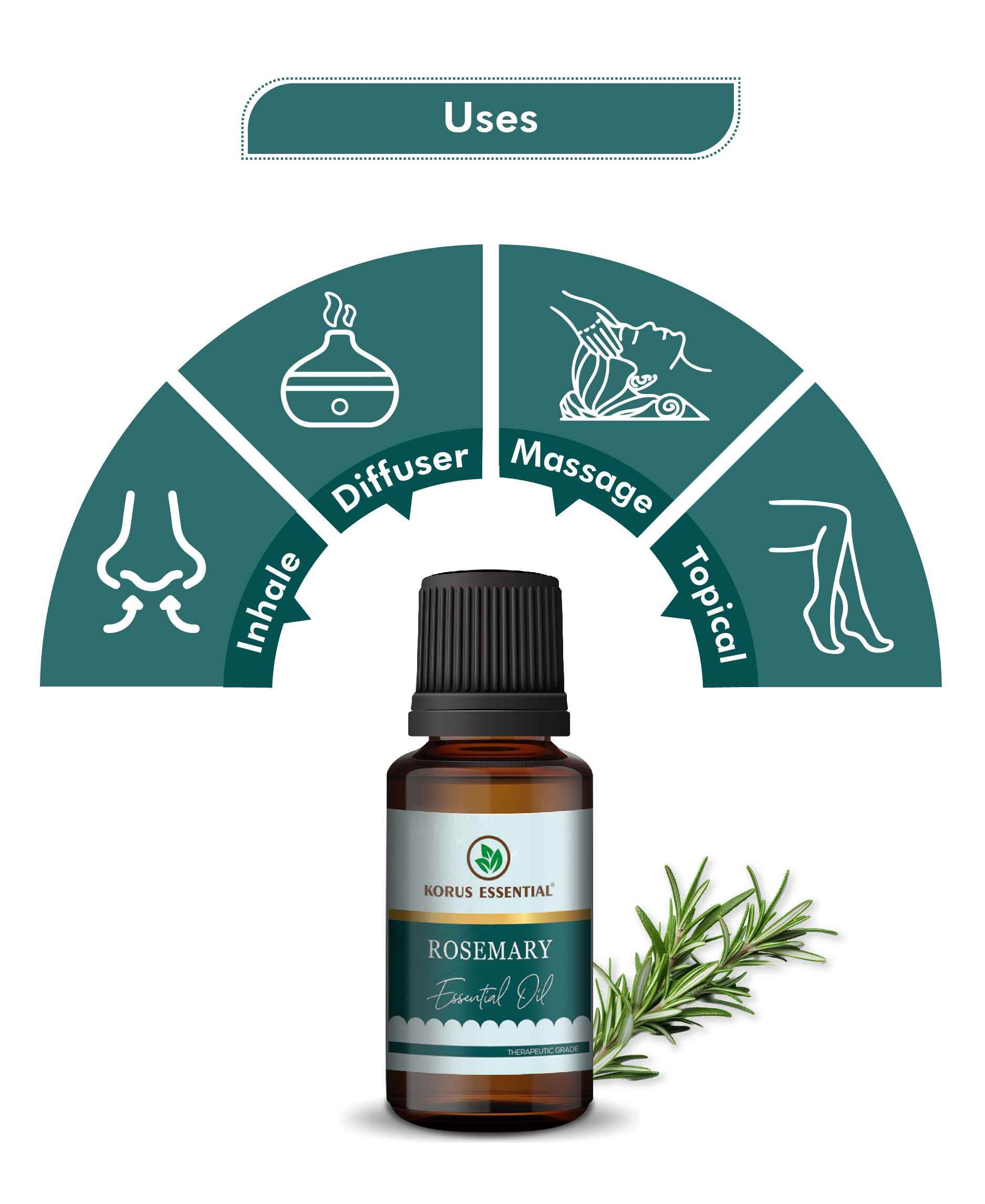 Korus Essential Rosemary Oil - 15ml (Pack of 2).